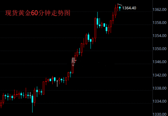 美元抛售潮愈演愈烈 基本面助推现货黄金坚挺上涨