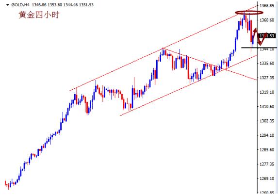 黄金午市暴涨暴跌 周线收官维持震荡