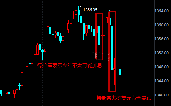 国际黄金深夜惨遭暴击 避险情绪成最后支撑