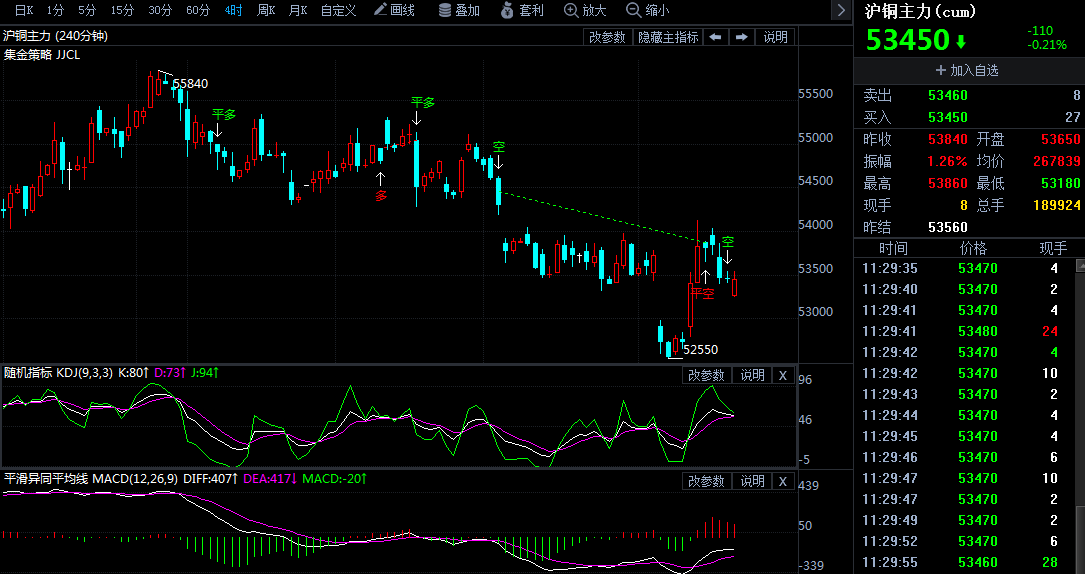 1月26日沪铜期货行情走势分析：今日铜价将下跌