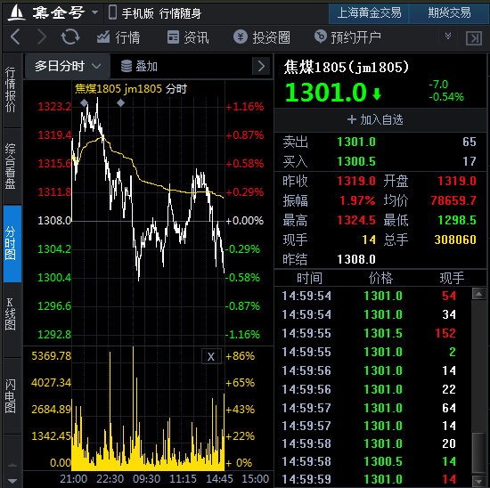 现在有什么免费期货软件 692c3d993666eda581d86c606a121985.png?_=1516957961991