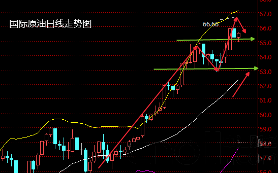 今日晚间原油价格走势预测(2018年1月26日)-第