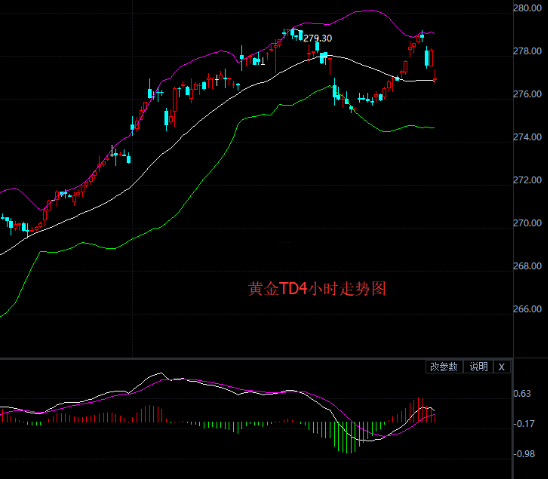 多头动能不足 黄金td周五早盘震荡下跌