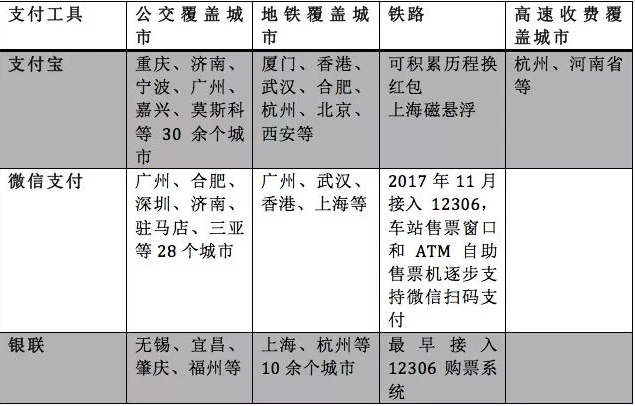 新年“三国杀” 支付宝、微信、银联抢占出行场景