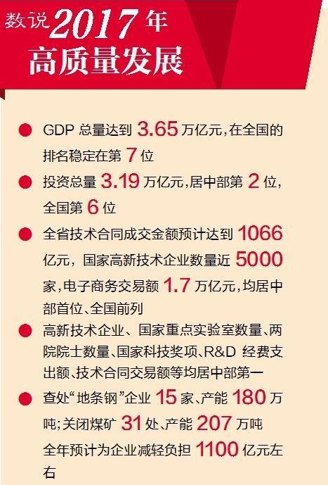 31省GDP数据新出炉 这23个省份GDP增速跑赢全国