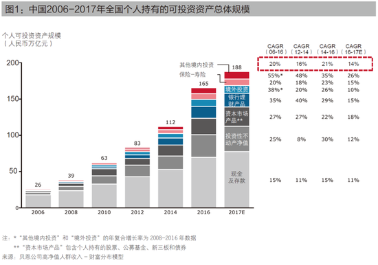 GDP的增长速度怎么_中国gdp增长图(3)