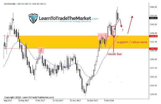 本周黄金最新操作建议：寻求逢低买入