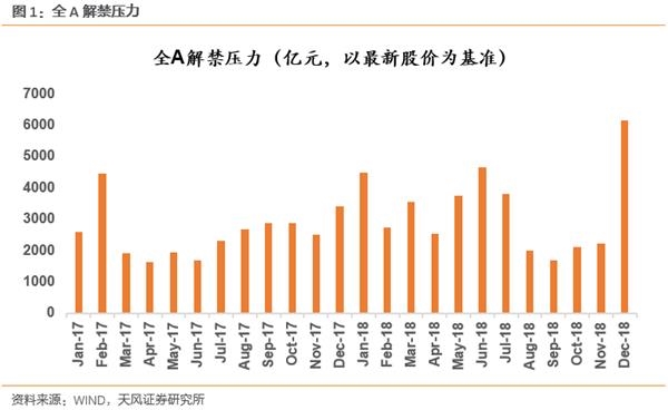 基金发行全年解禁节奏分析
