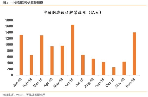 基金发行全年解禁节奏分析