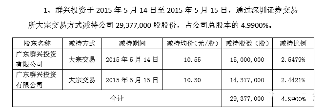 在广东，有一家上市公司：455名员工干了三个月，0收入