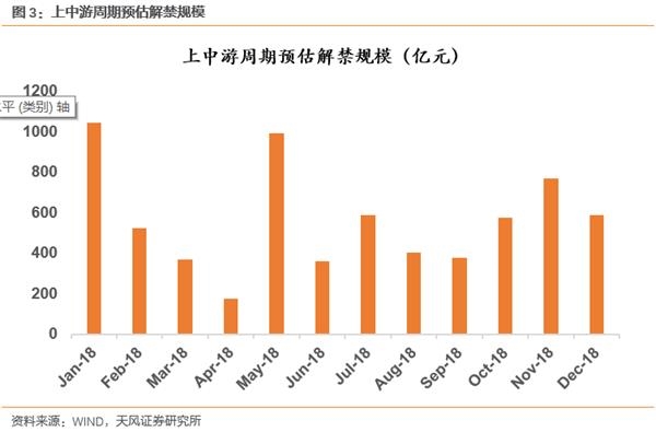 基金发行全年解禁节奏分析