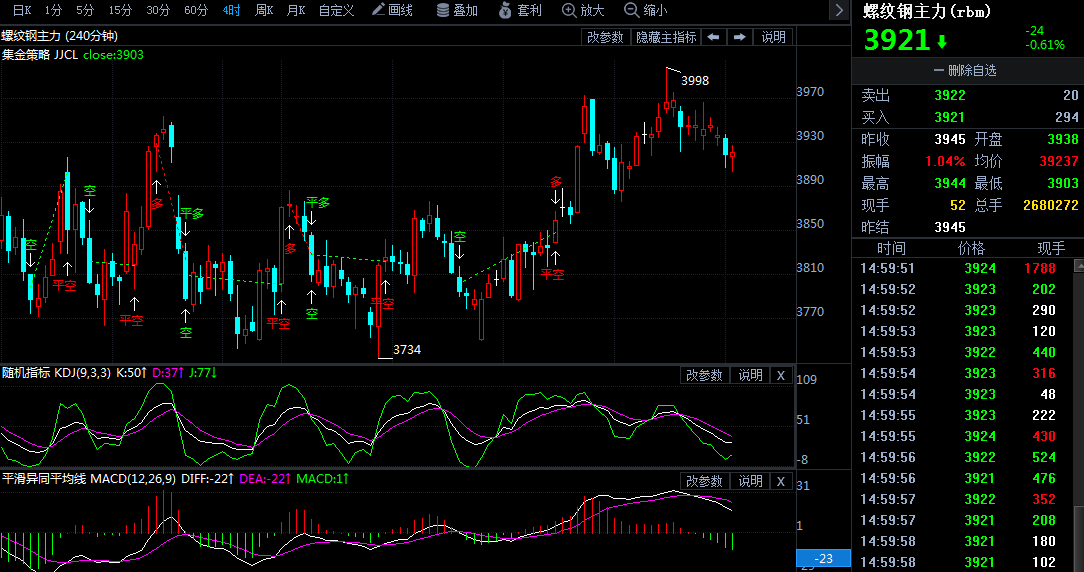 螺纹钢期货最新行情走势分析 a6c27030ae2dc6ff9f3e15b4274694fc.png?_=1517296935486