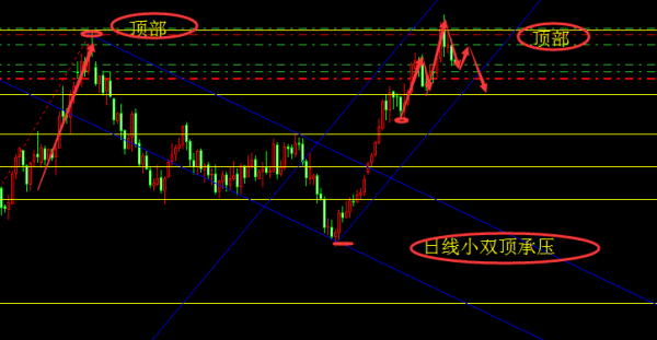 美元久旱逢甘露 黄金牛市或提早终结