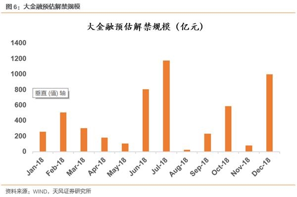 基金发行全年解禁节奏分析