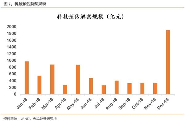 基金发行全年解禁节奏分析