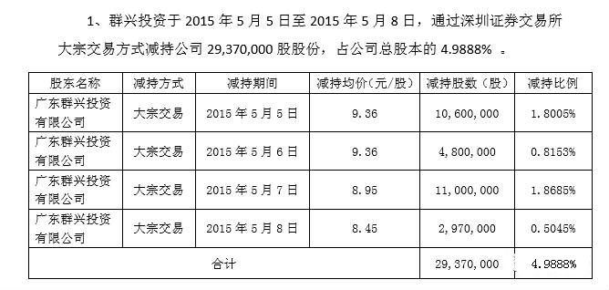 在广东，有一家上市公司：455名员工干了三个月，0收入