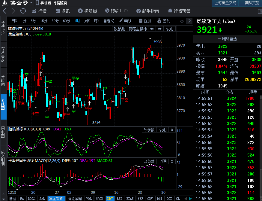 1月30日期货软件走势图综述:螺纹钢主力价格再