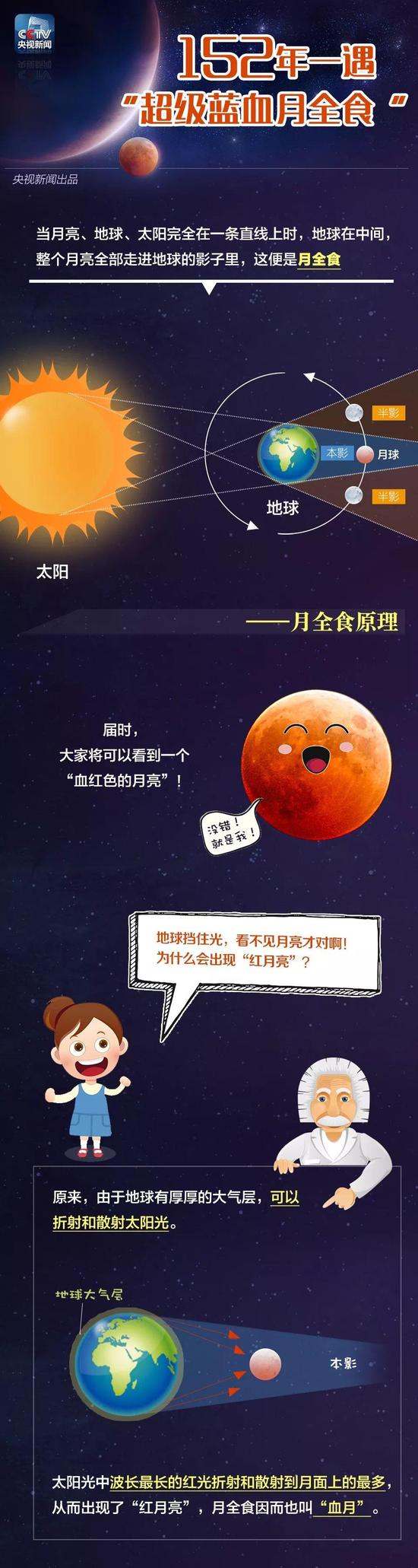 超级蓝血月全食将现身 上一次还是出现在152年前
