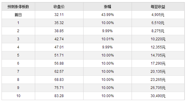 明阳电路2月1日创业板上市 定位分析-金投股票