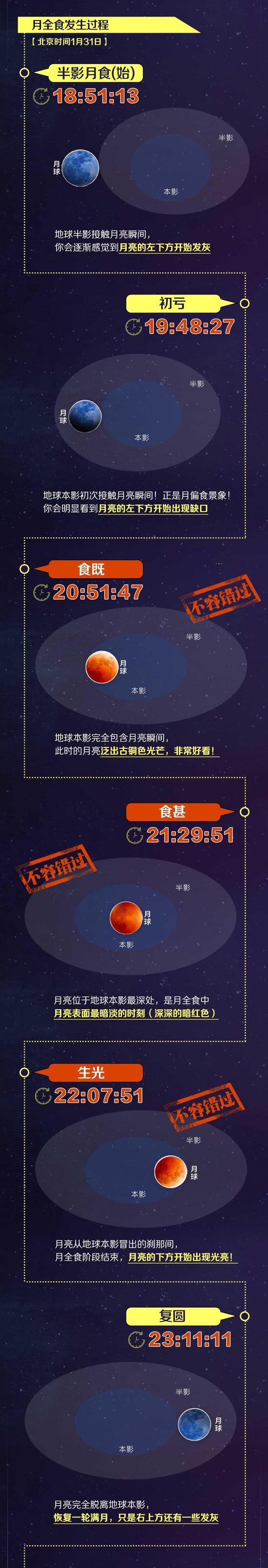 超级蓝血月全食将现身 上一次还是出现在152年前
