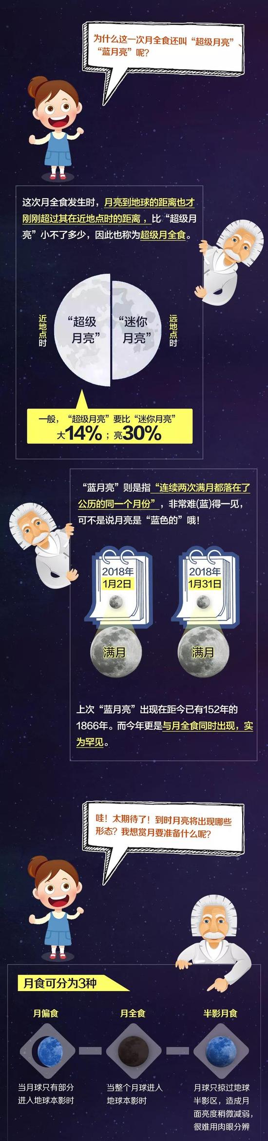 超级蓝血月全食将现身 上一次还是出现在152年前
