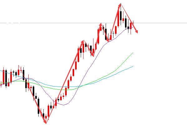 黄金难逃鹰派利刃 今日继续做空切勿追多