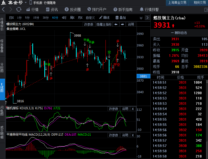 2月1日期货软件走势图综述:螺纹钢主力价格上