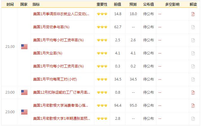金投午夜聊財經(jīng):非農(nóng)欲將美元救離刀山火海?