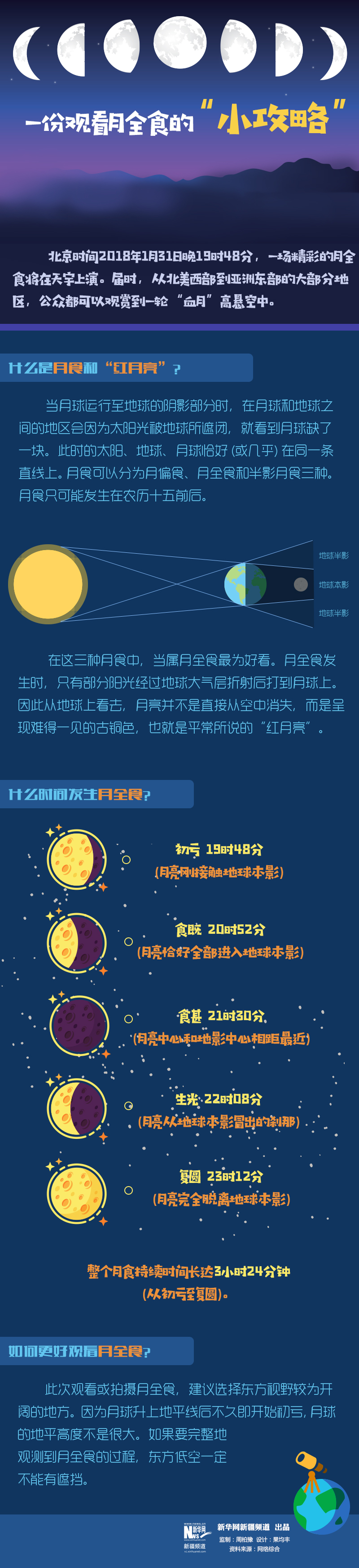 观看月全食的“小攻略”