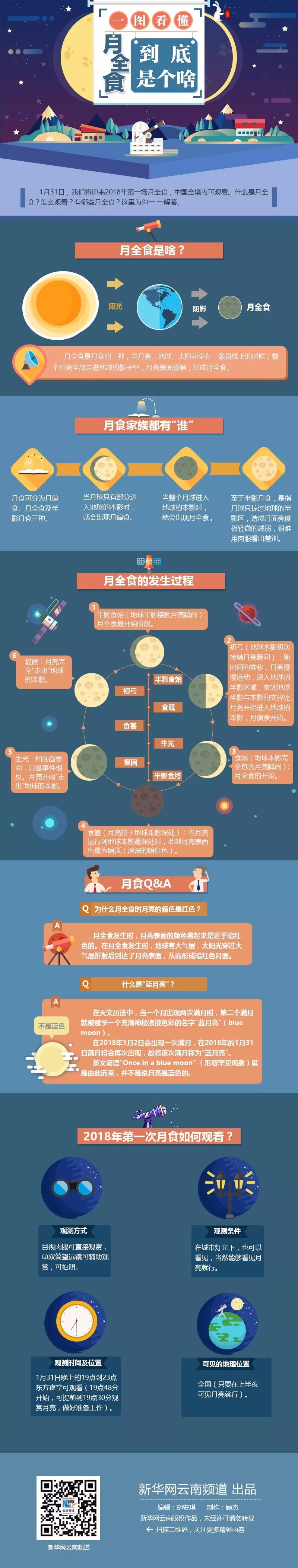 “红月亮”伴随“月全食”现身天宇 观看攻略不可错过