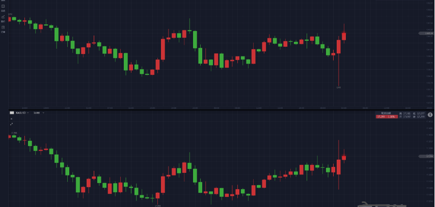 重磅核弹相继来袭 白银期货连续两月上涨