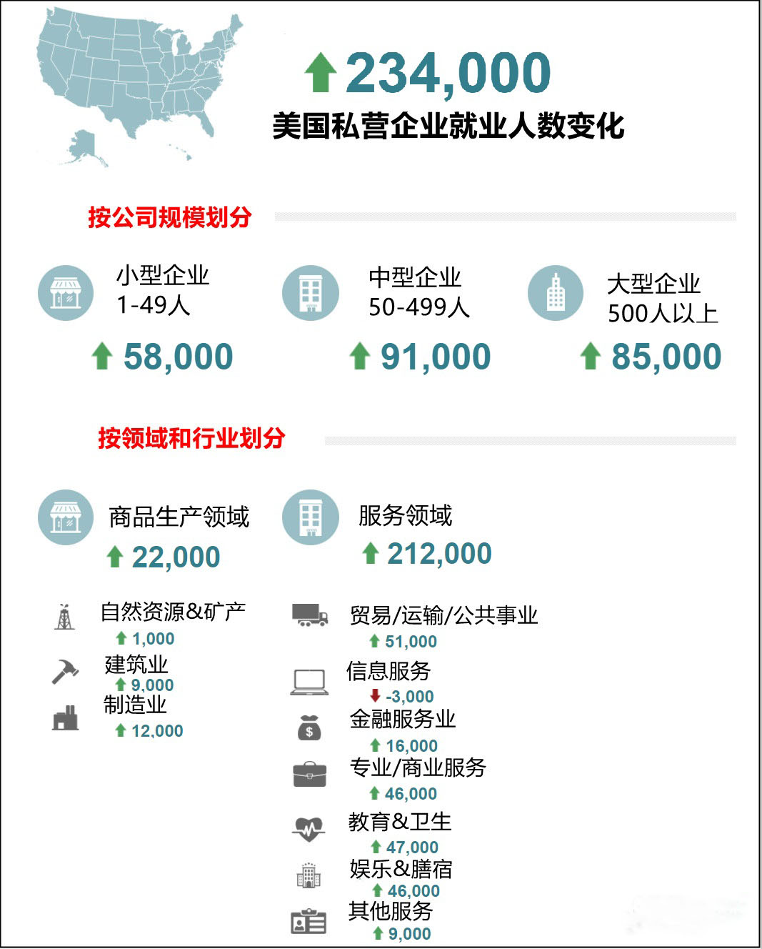 小非农数据远超预期 白银无视利空逆势上涨