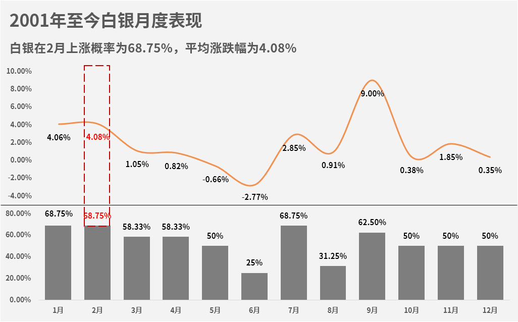 白银1月延续去年涨势 短期趋势震荡上行