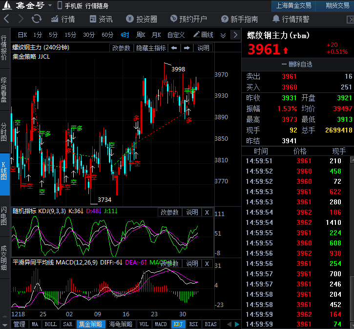 2月2日期货软件走势图综述:螺纹钢主力价格上