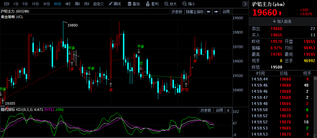 2月2日沪铅期货行情走势分析：短期预计延续震荡