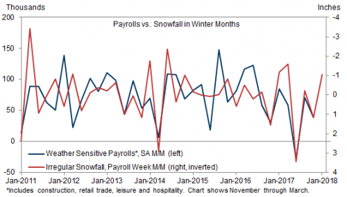人口加权_人口普查(3)