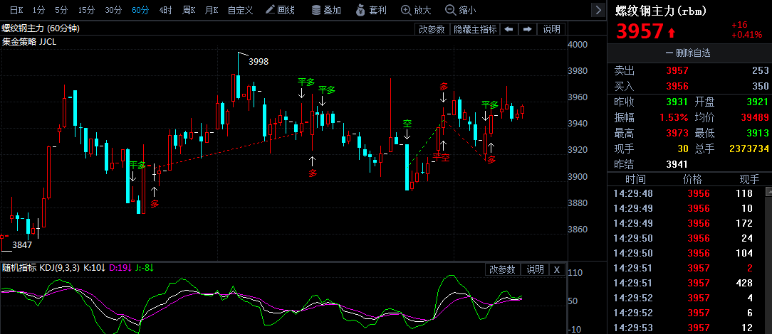 螺纹钢期货今日行情 e25516d3632d8d46185b9781862849a5.png?_=1517553042343
