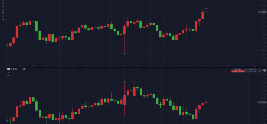 美国两大事件或引爆市场 白银期货周四小幅下跌