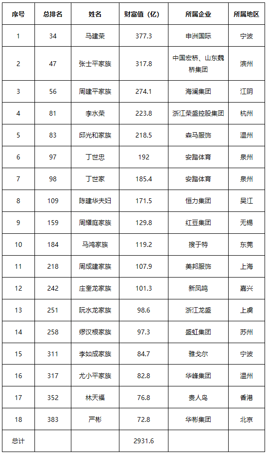 纺织厂排名_纺织厂车间图片