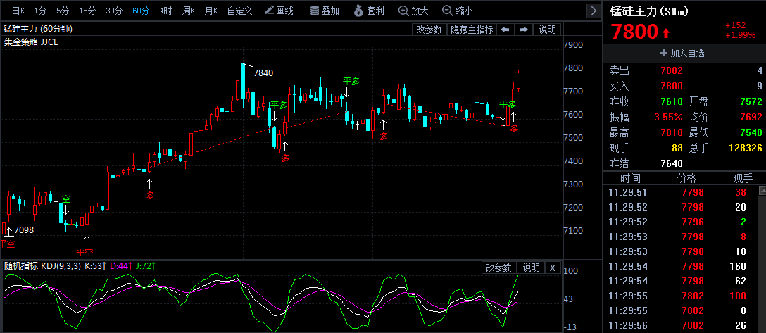 金属锰价格走势 3fce718afe06e41b2e2cd407ccea994.png?_=1517802536001