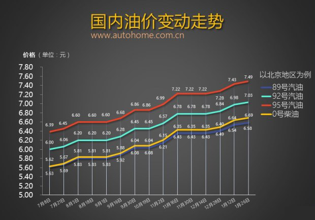 新一轮油价调整窗口:国内油价下调和不变概率并存