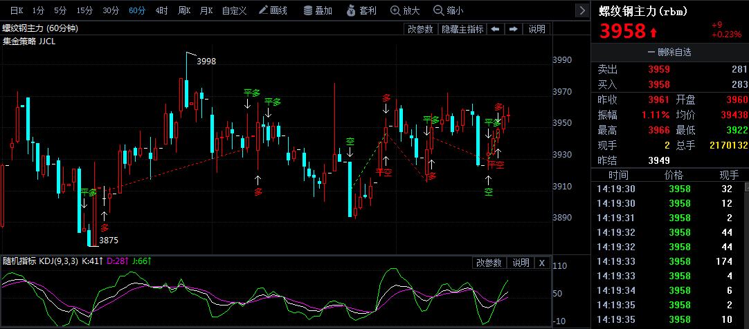 螺纹期货价格走势最新 49f9976857de6a578e17116f825885ab.png?_=1517811607858