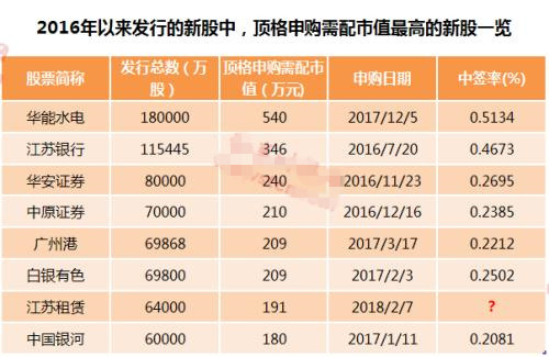 最惨中签新股一览表601067 773fbcdd3115915ebfa1dd079f87ff8c.jpg?_=1517792005075