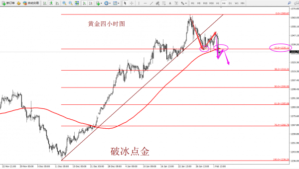 非农打破黄金上涨节奏 短期金价迎来阶段性调整