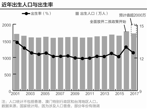 人口生育率_...代表调查时点各年龄组妇女的累积生育率.显然,在一个人口未经(2)