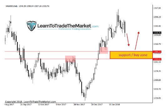 黄金本周温和看涨 附机构最新交易策略