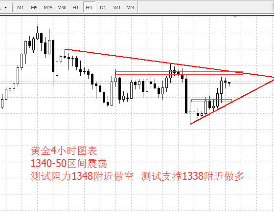 黄金买盘强势回归 若破50料看向新高