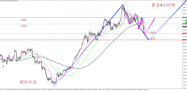 备忘录风波仍在发酵 黄金大概率止跌即将来临