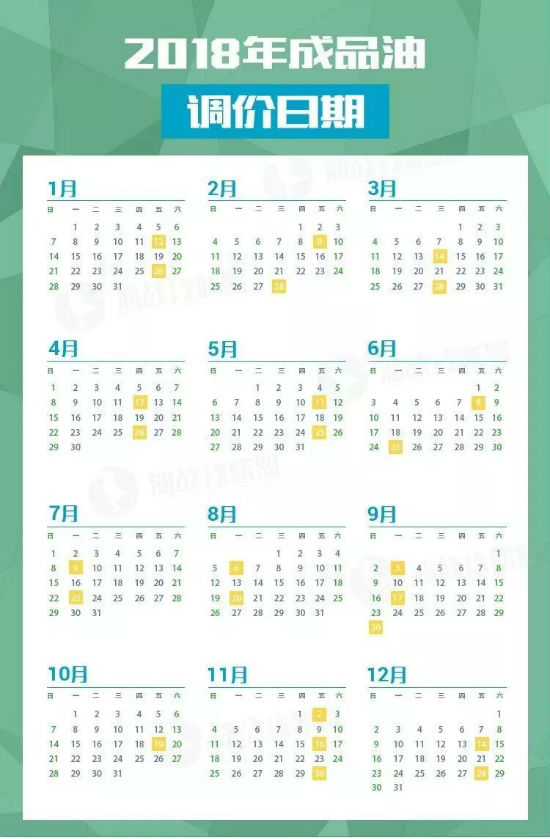 2018油價(jià)調(diào)整最新消息:成品油或迎今年首降 降幅將逾百元