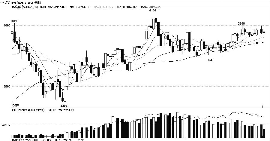 钢贸商“冬储”加速 螺纹期货上涨动能犹存